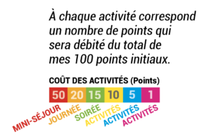 Décompte des points