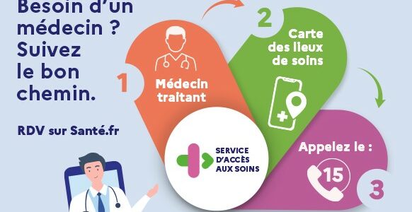 Urgences saturées : adoptons les bons réflexes cet été ! 