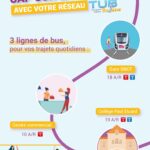 Pour vos trajets quotidiens, le réseau TUB vous permet de :